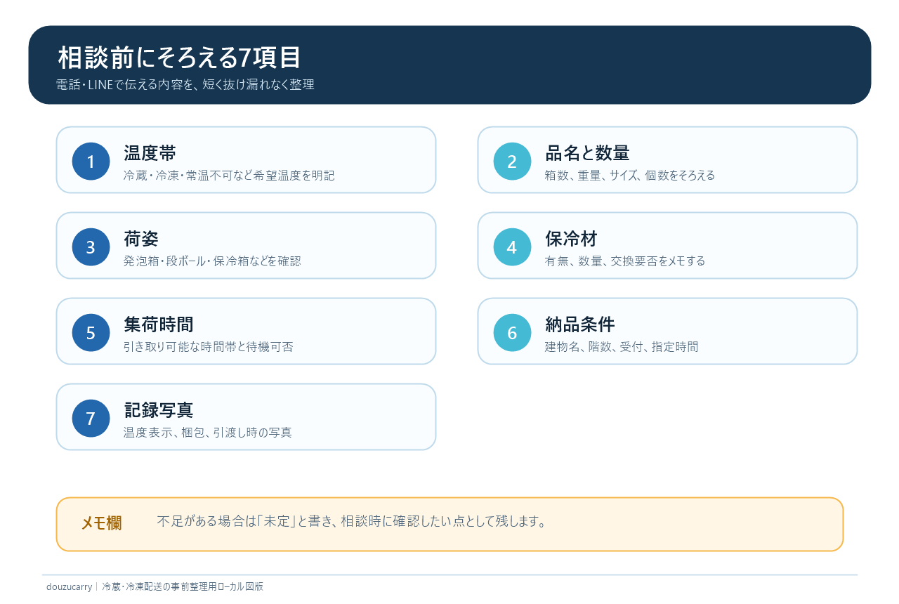 相談前に整理する7項目