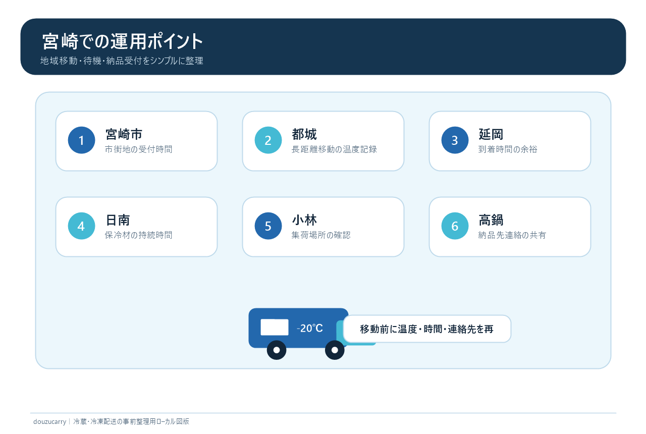 宮崎で冷蔵・冷凍配送を組むときのポイント