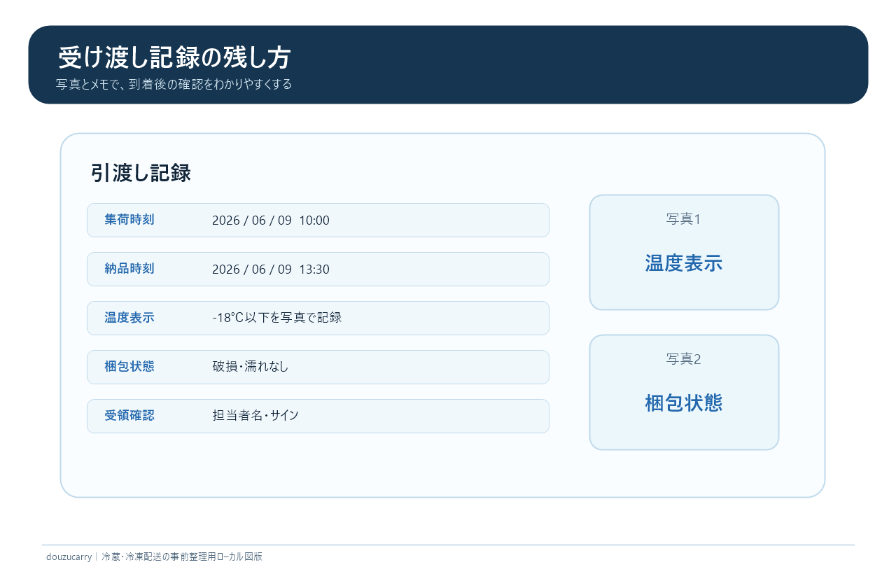 受け渡し記録でトラブルを予防