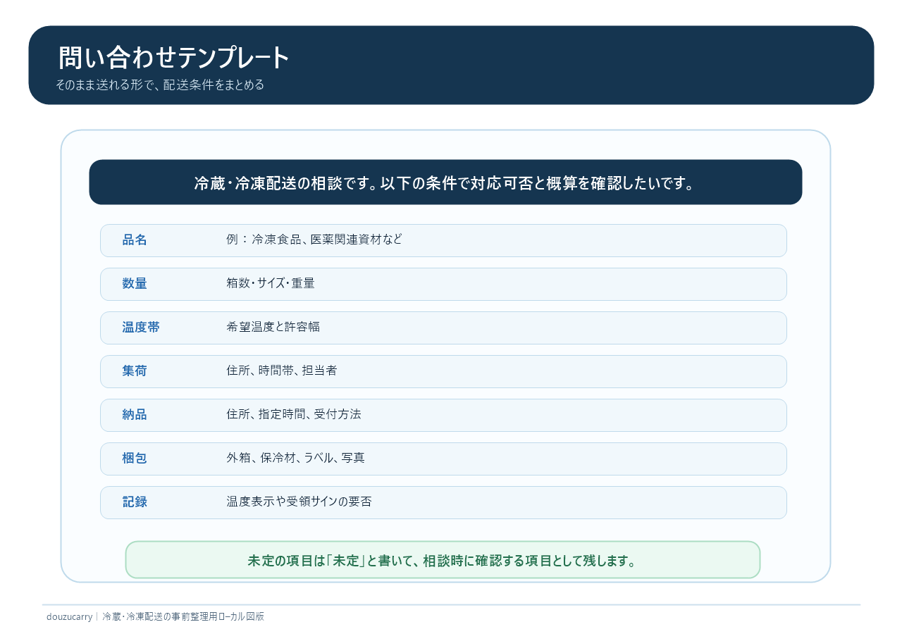 問い合わせ時に使える相談テンプレート