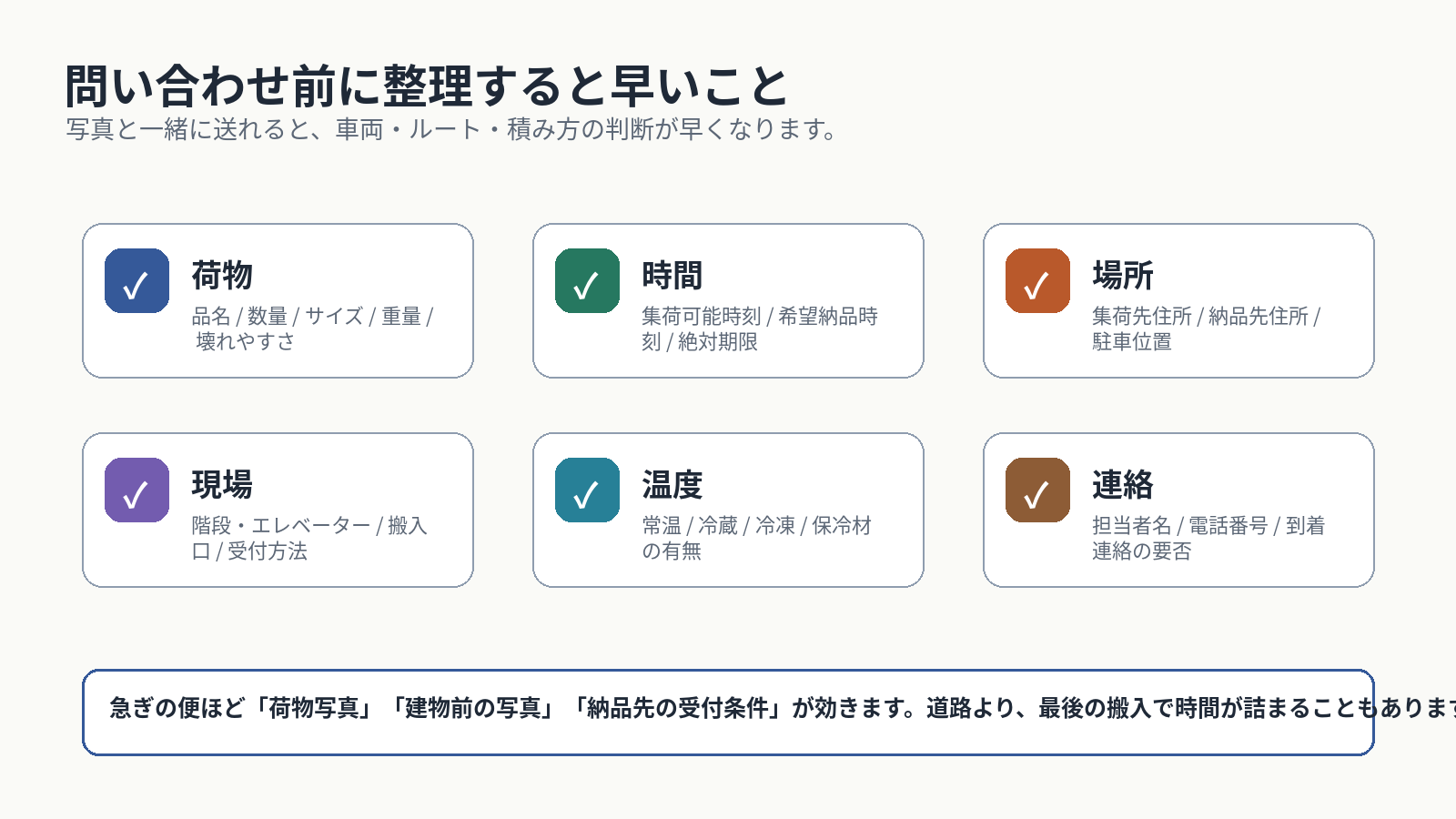 緊急配送相談前チェックリスト