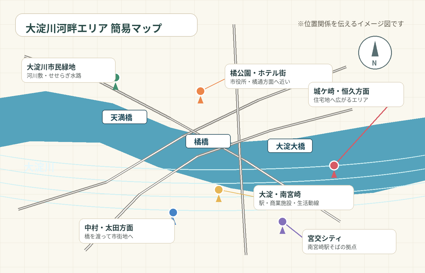 大淀川河畔エリアの簡易マップ
